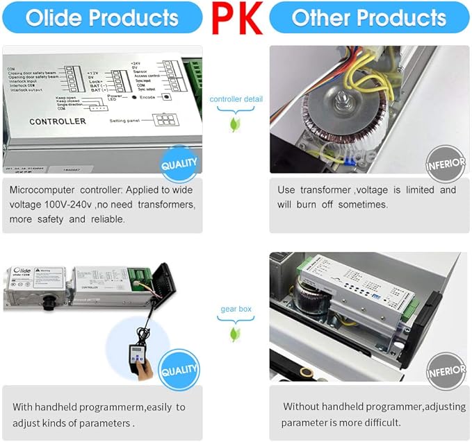 Olideauto Wireless Handicap Door Opener,Pair with 2PCS Wireless Capacitive Square Wave Switch Olide-512S,WiFi Function Available