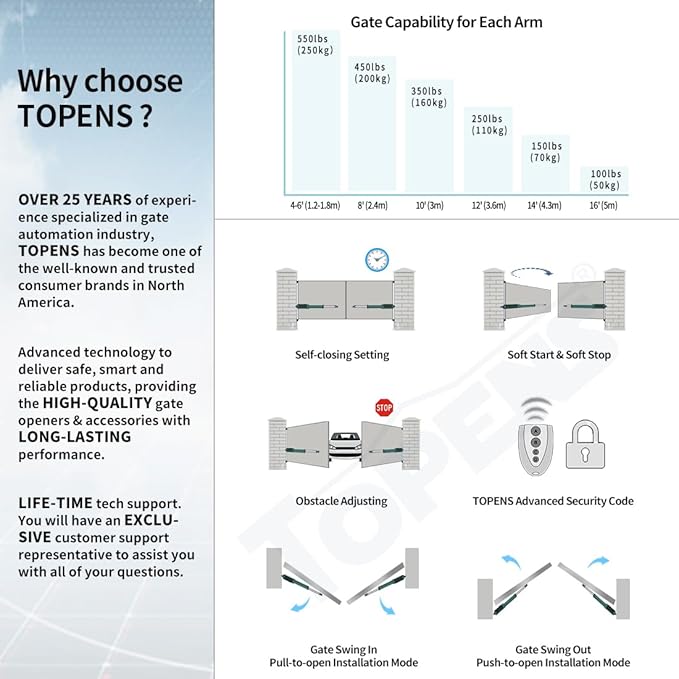 TOPENS PW502 Automatic Gate Opener for Medium Duty Dual Swing Gates Up to 16ft per Arm, Dual Swing Gate Operator AC Powered with Remote Control Kit Gate Motor Solar Compatible