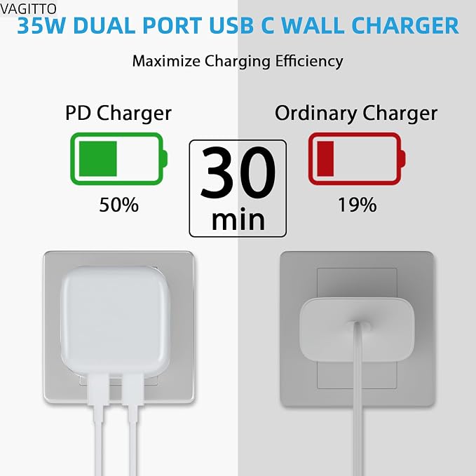 35W Dual USB C Port Compact Power Adapter Compatible with iPhone 16/15/14 MacBook Air iPad Air Pods Foldable Type C Wall Charger Plug Includes 6.8Ft C to C Cable | Wide Compatibility Foldable