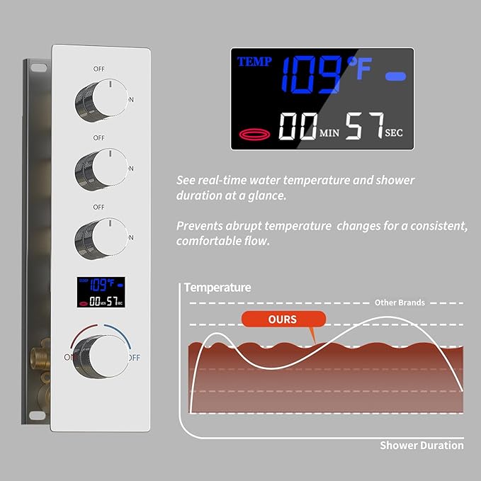 KATAIS Digital Tempreature Display Full Body Shower System Wall Mounted 8 Inch Rain Shower System with 6 PCS Body Jets, Handheld Spray, Chrome Shower Fixtures