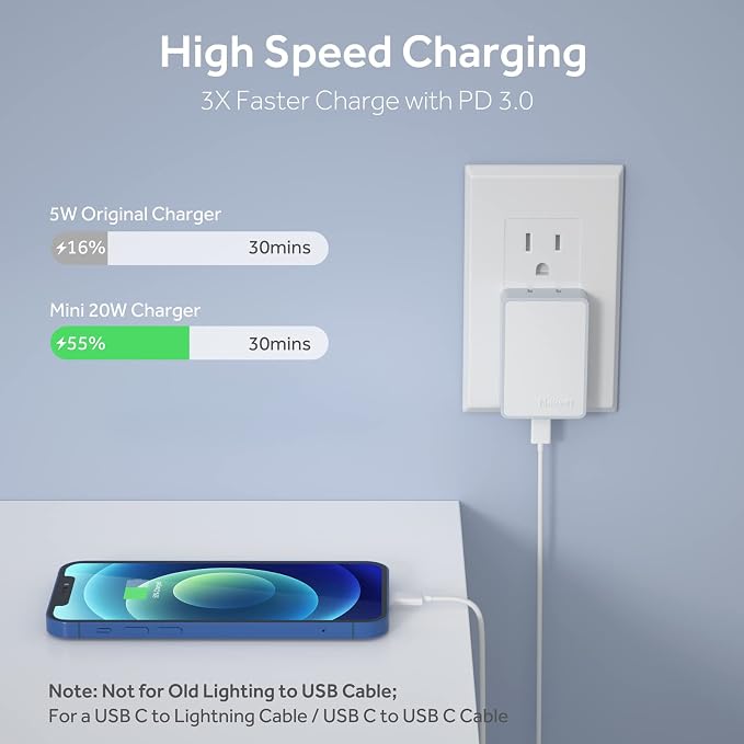 Nekmit 20W USB C Charger PD 3.0 Fast Charger with Foldable Plug Compatible with iPhone 15/14 Pro/14 Mini/13/13 Pro/12/12 mini/12 Pro/12 Pro Max/11 Galaxy Pixel 7/6 iPad Pro and More