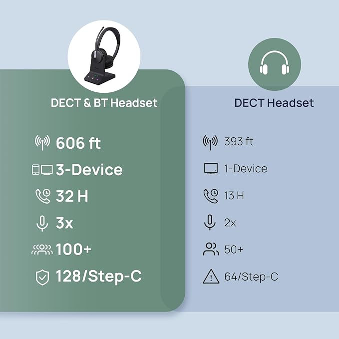 Yealink WH64 DECT & Bluetooth Mono UC Wireless Headset, 606ft Long Range Work Headphones, 3X Noise Cancelling Mic, 26H Calls,Ringtone, Office Single On Ear Headsets (Desk Phone,Laptop,PC,Cellphone)