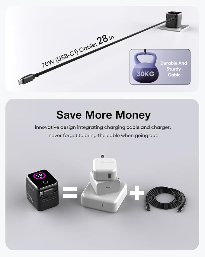 70W/65W GaN USB C PD Charger Retractable USB C Charger with AI Digital Display - Travel Laptop Power Adapter PPS 45W 25W Fast Charging for iPhone 17 16 iPad MacBook Galaxy S26 Pixel 10