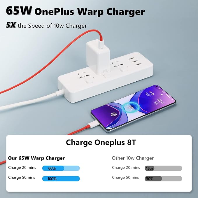 65W Warp Charger Replacement for OnePlus for OnePlus 13/12R/12/11/10/Nord 2 5G/9 Pro/9RT/9/9R/8T/Realme 10V 6.5A Fast Charging Adapter with 5.0ft USB-C Cable
