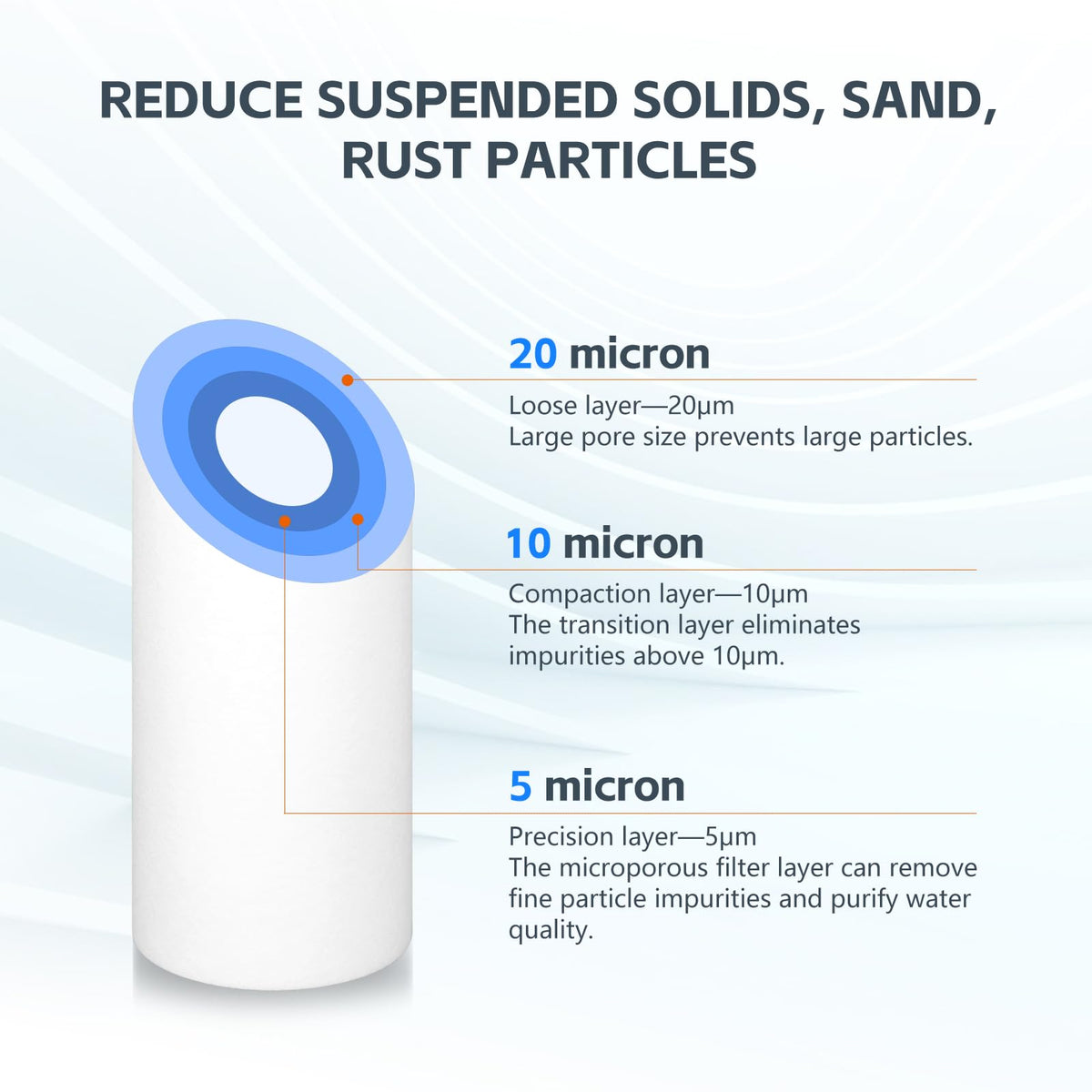 BLUERISE 5 Micron 10" x 4.5" Sediment Water Filter Replacement Cartridge