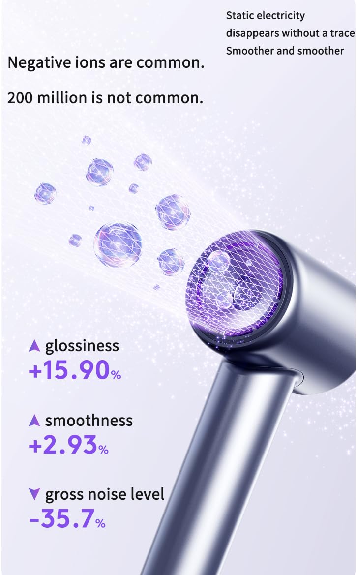 Hair Dryer, 110000 RPM Professional High Speed Blow Dryer Negative Ionic Care Hair Dryer for Fast Drying, Low Noise, HD Display Hairdryer for Curly Straightener, Thermo-Control Hairdryer with Nozzle