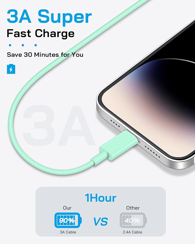 AISNI iPhone Charger Fast Charging 4 Pack 20W PD USB C Charger Block with 6 FT MFi Certified iPhone 14/13 Fast Charging Cable Compatible for iPhone 14/13/12/11 Pro Max/Xs Max/XR/XiPad-Blue