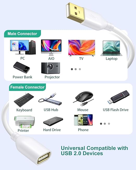 USB Extension Cable 4-Pack 6ft/2m USB 2.0 Extension Cable A Male to A Female Extender Cord for KeyboardMousePrinter-Black