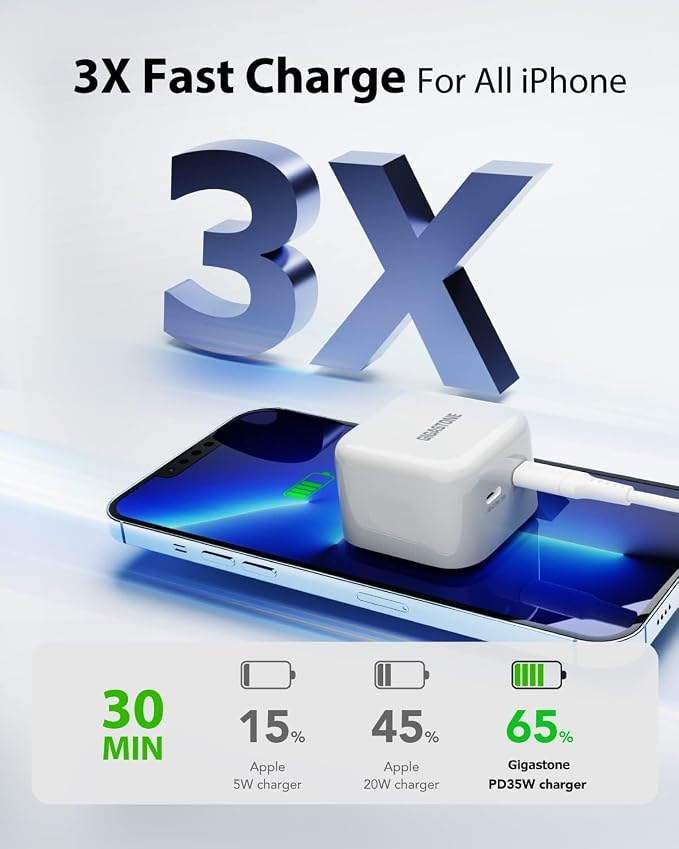 Gigastone 25W USB C Wall Charger 2-Pack iPhone Charger Fast Charging for iPhone 16/15/14/13/12 Series 2-Port USB C Charger Block PD3.0 Durable Compact 25W USB-C Power Adapter