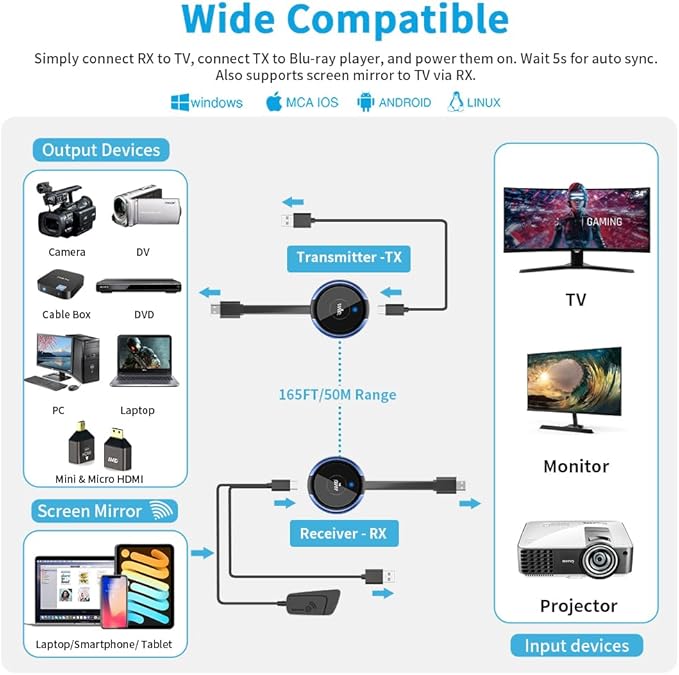 HDMI Wireless Transmitter and Receiver 4K, AIMIBO Wireless HDMI Extender Live Streaming Video/Audio No Lag for Laptop, PC, Cable Box, Camera, Blu-ray, DVD, PS5 to Monitor, Projector, HDTV - 165FT/50M