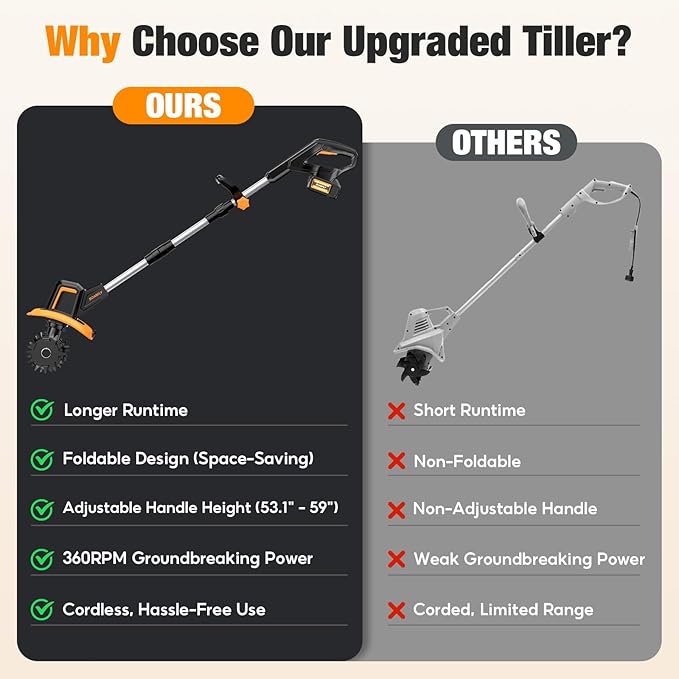 Upgraded Cordless Tiller for Gardening with Dual 2.0Ah Batteries, 48 Steel Tines Battery Rototiller, 9" Width 6.6" Depth Garden Tiller Cultivator for Soil, Tending & Composting (Orange)