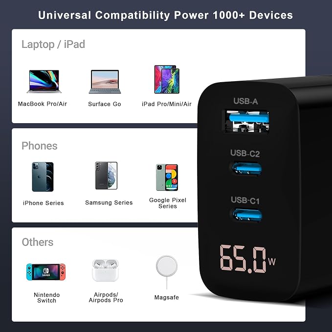 DCV 65W USB C Charger GaN 3-Port Fast Charging Block with LED Digital Display PD/PPS/QC 3.0 Foldable Wall Charger for Laptops MacBook iPhone 17/16 iPad Pro Galaxy S23/S22 Note 20 without Cable