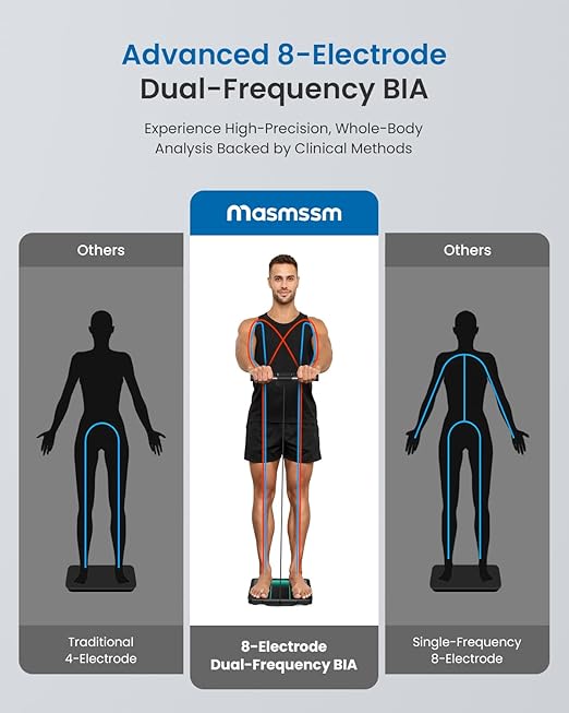 Smart Scale for Body Weight and Fat, 8-Electrode Full-Body Composition Scale with Handle, Dual-Frequency BIA, 28 Body Metrics, High Accuracy, Syncs with Apple Health & Google Fit, FSA&HSA Eligible