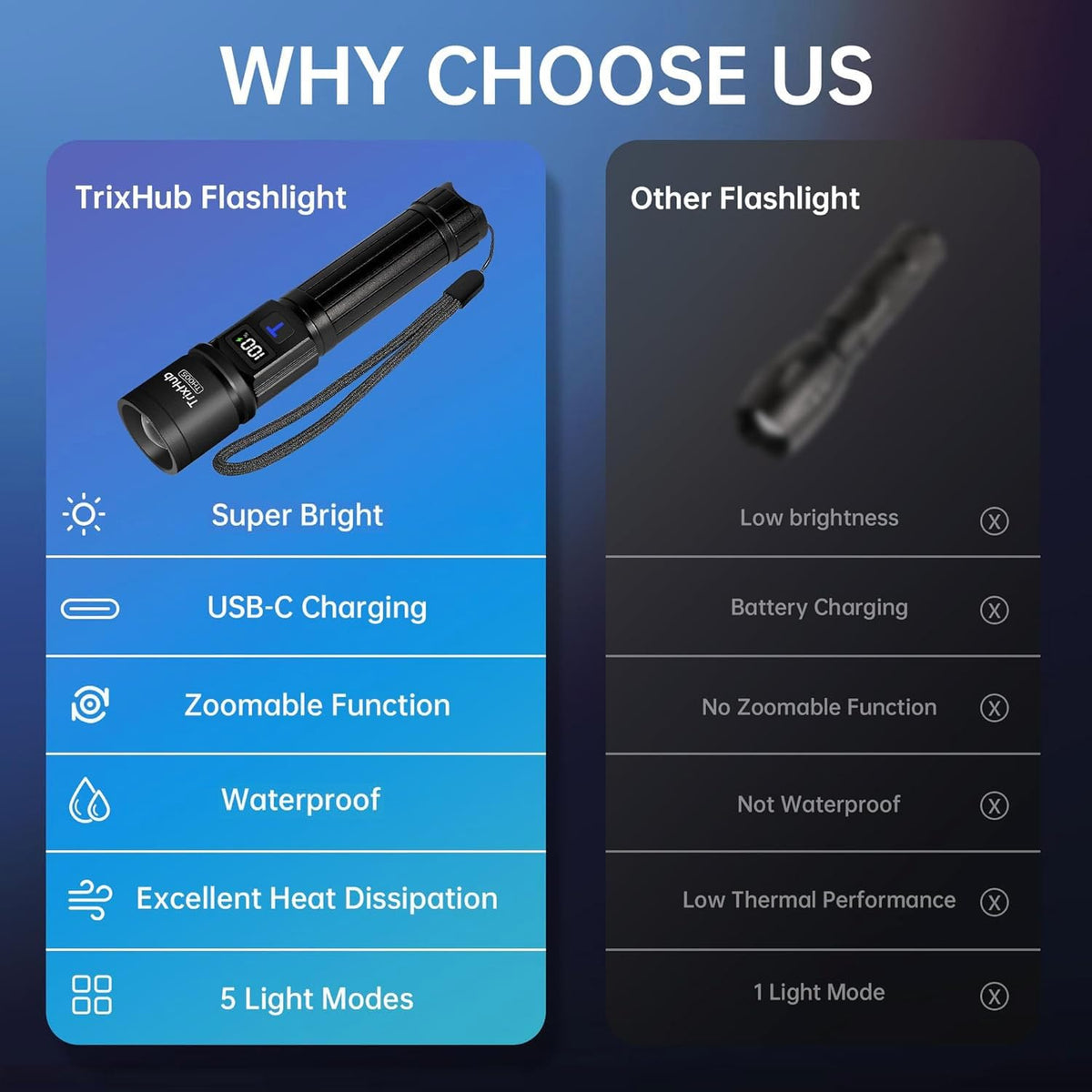 TrixHub Rechargeable Flashlights High Lumens, 5Mode Flash Light with LCD Digital Display, Super Bright Flashlight Adjustable Tactical Flashlight, High Powered LED Handheld Flashlight for Home