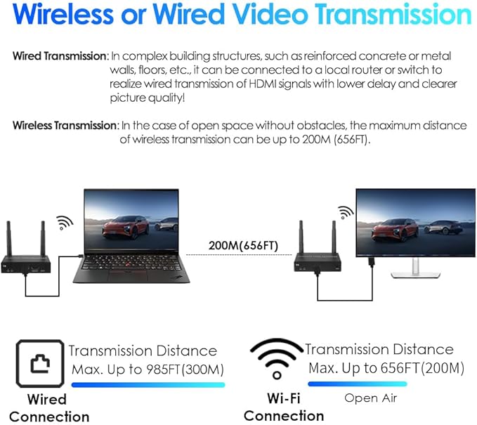 EXVIST Wireless HDMI Extender Transmitter and Receiver W/HDMI Loop-Out, Up to 656 Feet, IR Support, Suitable for Transmitting Video from Laptop, PC, YouTube, Xbox One, PS4 to HDTV or Projector