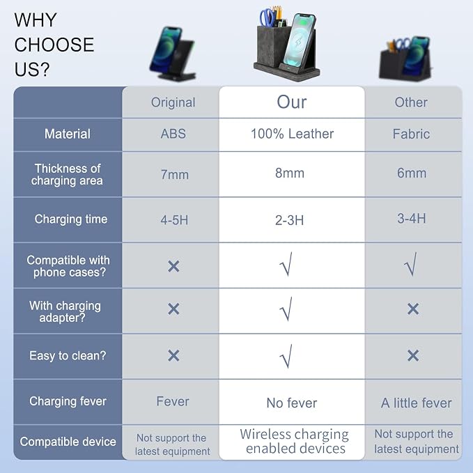 Wireless Charger with Desk Organizer Wireless Charging Station for iPhone 13/13 Pro Max/13 Pro/12 Series/11/XS Max/XR/X/8Plus/SE 2 Wireless Charging Stand with Leather… (Black)
