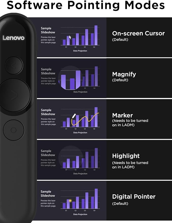 Lenovo Laser Rechargeable Presentation Remote, Bluetooth & USB, Digital & Laser Pointer, LCD Screen, Rechargeable Battery, 30M Range, Black, 500mm Cable Length