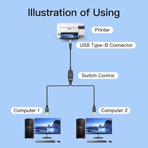2 in 1 Printer Cable to USB 5 ft 1.5 m USB A to B Male to Male Printer Cable Splitter for Two Computers Compatible MacBook Pro HP Canon