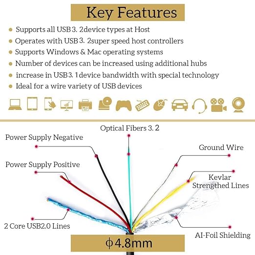USB A to C Extension Fiber Optical Cable USB 3.2 Gen2 10Gbps 10M 33FT Right Angled Compatible with Microsoft Azure Logitech Aver Vaddio Camera Barco ClickShare Kinect Intel RealSense