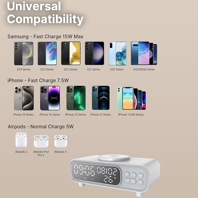 IHAO 5in1 Alarm Clock with Wireless Charging Night Light 15W Fast Charger for Phone and Headphone, LED Digital Display with Date & Temperature, Dimmable for Bedroom & Office-D15 Clock White