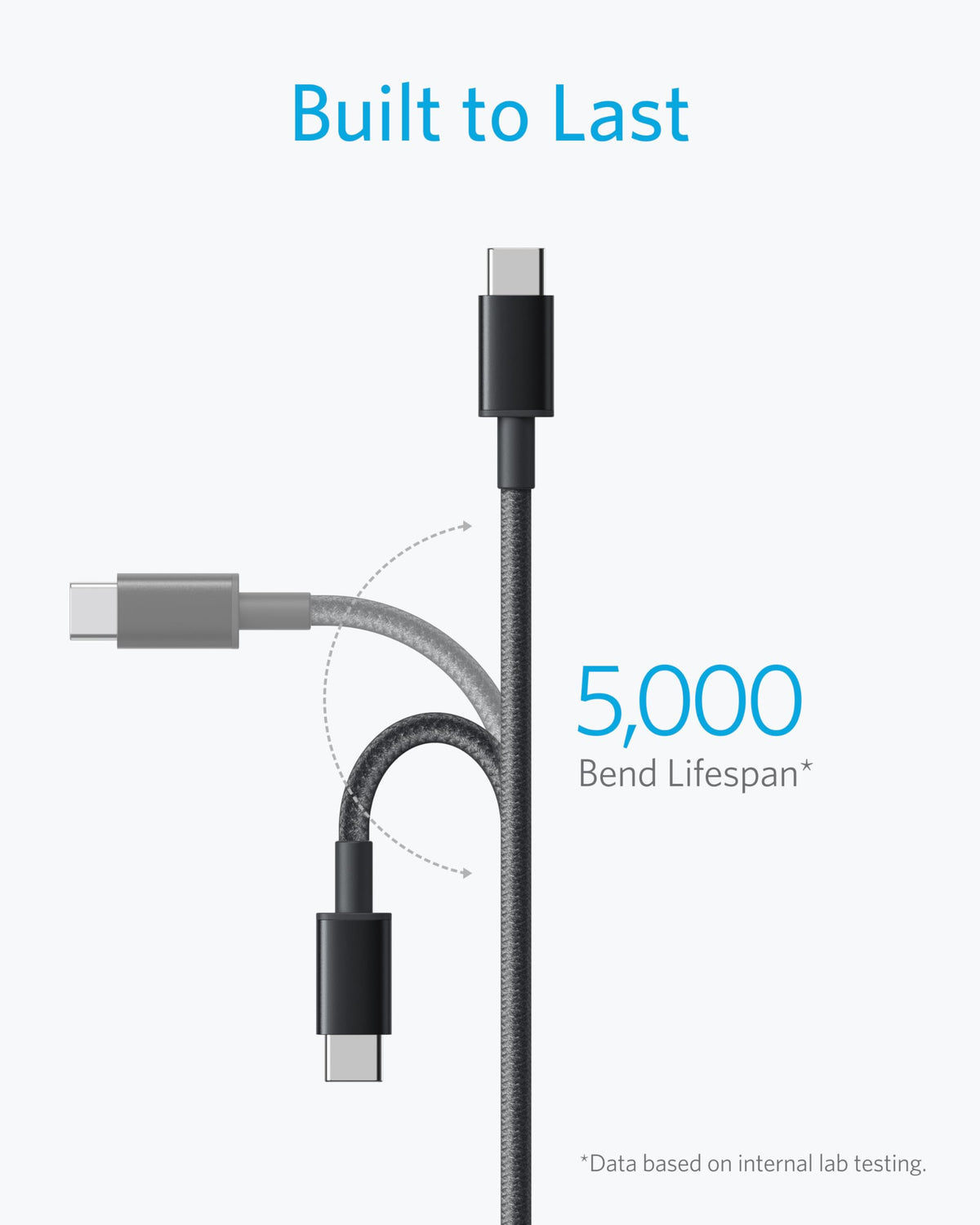 Anker USB C to USB C Cable, Type-C 60W Fast Charging Cable (3.3 FT, 2Pack) for iPhone 17 Series, iPad mini 6 and More (Black)