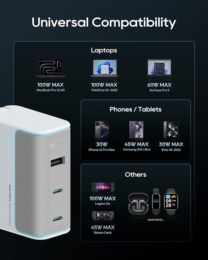 CUKTECH 100W GaN USB C Fast Charger 3-Port Wall Charger Compact Fast Charging Block Foldable Power Adapter for MacBook Pro/Air iPhone 17/16/15 Galaxy S24 Pixel Steam Deck with 240W Cable