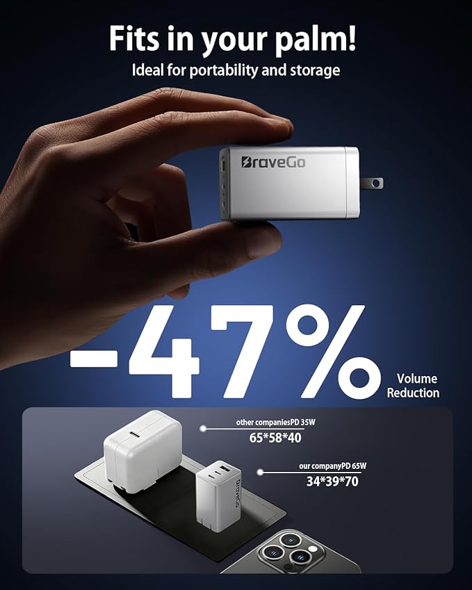 Bravego 65W Charger Block, 3-Port Fast Charging Adapter, GaN Tech, Compact Wall Plug Block, Light Weight for Travel, for iPhone 15/14/13/12 Plus Pro Max, iPad Pro, iPad, MacBook Air, Samsung, AirPods