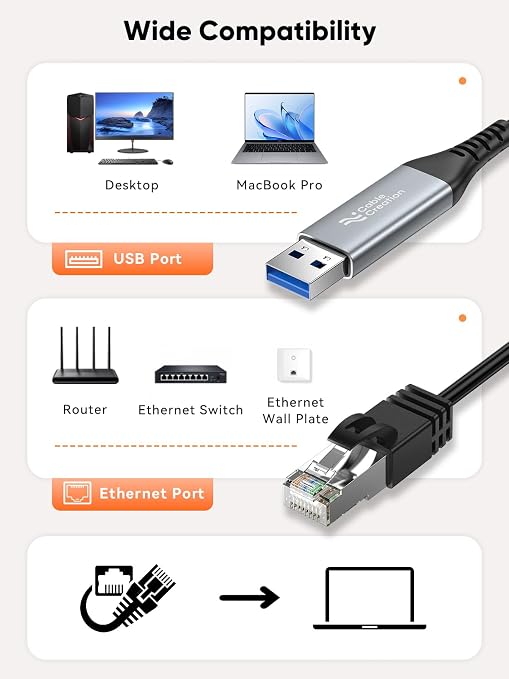 CableCreation USB to Ethernet Cable 10FT USB to RJ45 Internet LAN Cable | 1000Mbps High Speed Gigabit Directly Connected Compatible with Laptop Desktop PC Switch and More