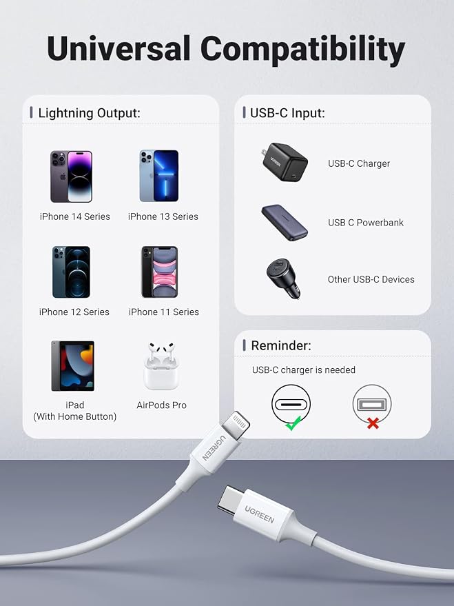 UGREEN 100W Right Angle USB C Cable 90° Ends Fast Charging 10ft | Both ends 90° for gaming &amp bedside. For iPhone 17/16/15 MacBook Galaxy S26/S25/S24 Pixel 10 iPad Switch