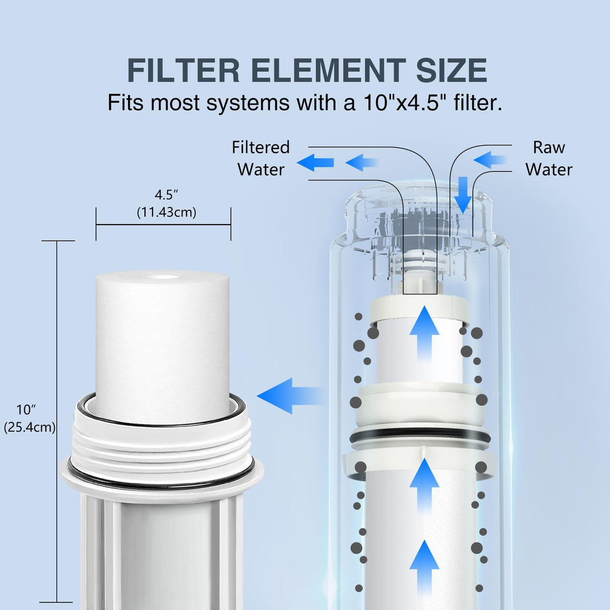BLUERISE 5 Micron 10" x 4.5" Sediment Water Filter Replacement Cartridge