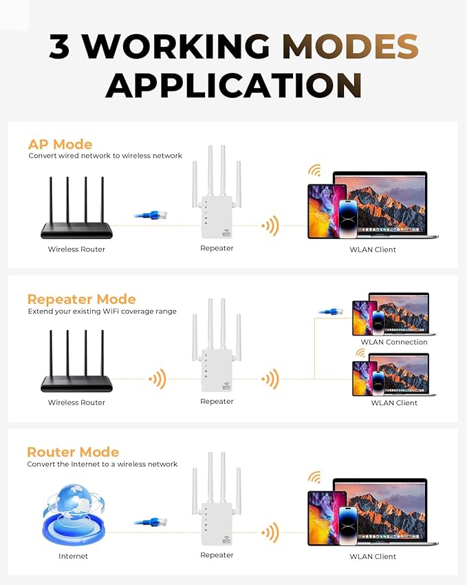 WiFi Extender, WiFi Extender Signal Booster Dual-Band(5.8G&2.4G) Wireless Repeater Coverage to 12880 sq. ft & 105 Devices, 1-Tap Setup, Supports Ethernet Port, Faster Speed