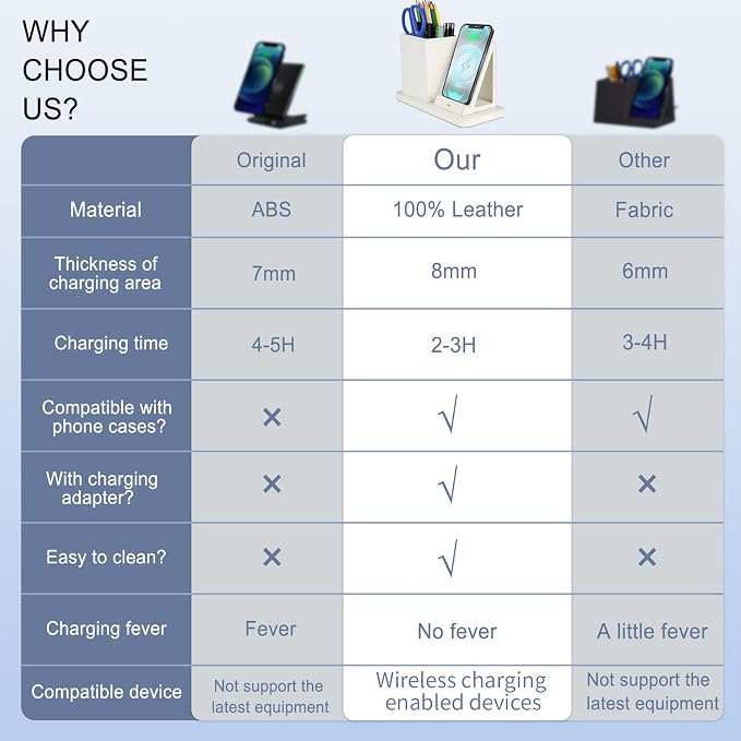 Wireless Charger with Desk Organizer Wireless Charging Station for iPhone 13/13 Pro Max/13 Pro/12 Series/11/XS Max/XR/X/8Plus/SE 2 Wireless Charging Stand with Leather… (Black)