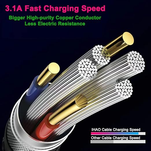 IHAO Multi Ports Light-Up USB Cable USBA to USBC/MicroUSB Cable Durable Fast Charging Cable with Visible Current Flow As Night Light Use-3in1 Blue