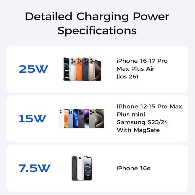 Qi2.2 Wireless Charger【25W Fast Charging+Cooling Fan】 Magnetic Charger Pad with 2 ModesLED Light Phone Holder Fast Charging Compatible with iphone17/16/15/14/13/12 Series (with 45W Adapter)