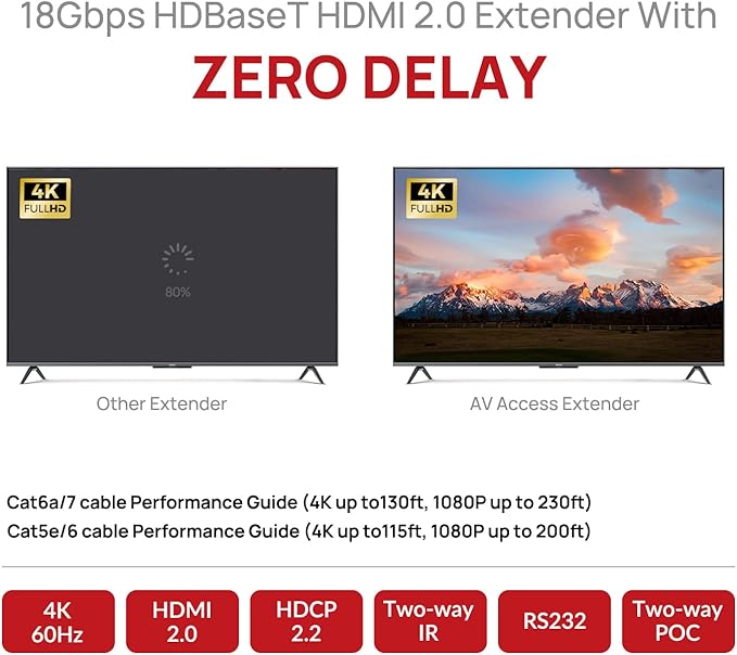 AV Access HDBaseT 4K HDMI Extender Over Cat5e/6/6a/7 4K@60Hz 130ft, 1080P@60Hz 230ft, HDR10+, HDMI 2.0 YUV4:4:4, UltraHD, HDCP 2.2, 18Gbps, Plug & Play, IR Return & PoE, Smart EDID(4KEX70-H2)