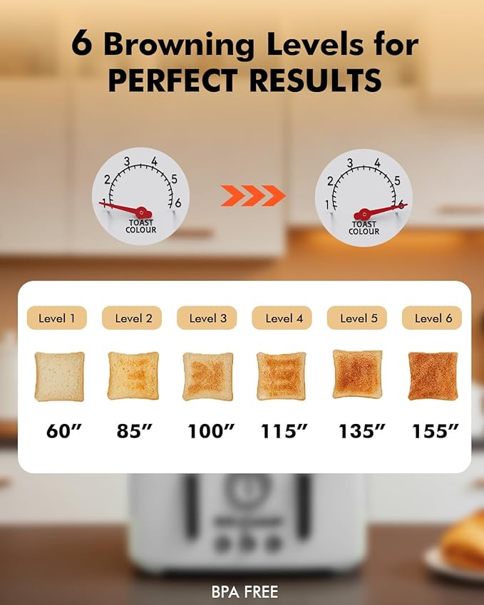 LONGDEEM 4-Slice Stainless Steel Toaster with 1.6" Wide Slots, Retro Bagel Toaster with 6 Browning Levels, Defrost/Bagel/Cancel, Removable Crumb Tray, White