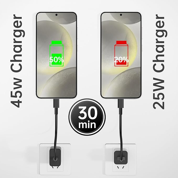 45W Samsung USB C Super Fast Charger 2 Pack PD 3.0 Charging with 6FT Cable for Samsung Galaxy S24 Ultra/S24 Plus/S24+/S23 Ultra/S23+/S22 Ultra/S22 Plus/S21/Note 20/Note10+