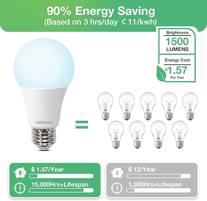 A19 LED Light Bulbs, 100 Watt Equivalent LED Bulbs, Daylight 5000K, 1500 Lumens, E26 Standard Base, Non-Dimmable, 13W Bright White LED Bulbs for Bedroom Living Room Home Office, 6 Pack