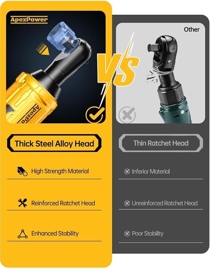 1/2 Inch Cordless Ratchet Wrench, for DEWALT 20V Max Battery, 88Ft-Lbs, 0-400RPM, Electric Ratchet Wrench Set with Variable Speed Trigger, Reinforced Head, R&F Switch, 7 Sockets, 1/2" to 3/8" Adapter