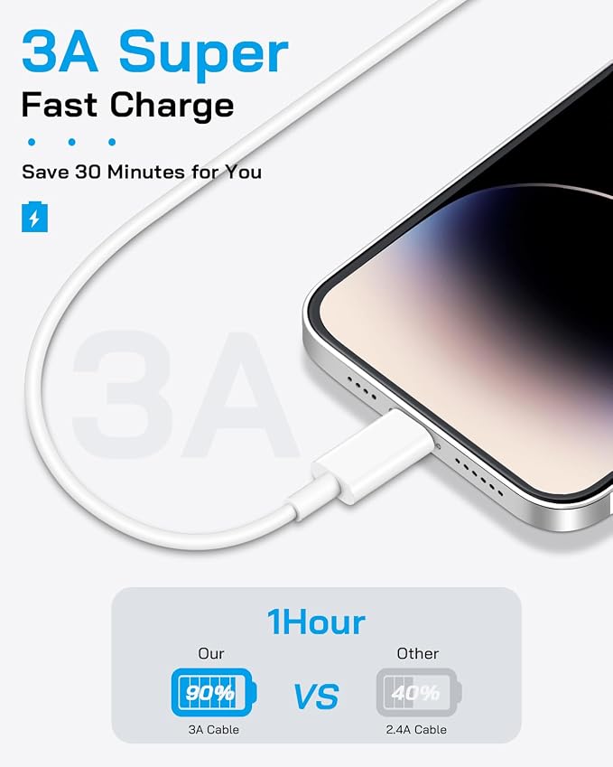 AISNI iPhone Charger Fast Charging 4 Pack 20W PD USB C Charger Block with 6 FT MFi Certified iPhone 14/13 Fast Charging Cable Compatible for iPhone 14/13/12/11 Pro Max/Xs Max/XR/XiPad-Blue