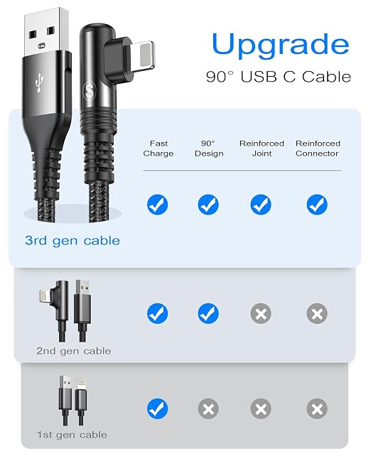 Right Angle i Phone Charger Cable 2-Pack 10FT [Apple MFi Certified] Ligtning Cable Fast Charging Nylon Braided Compatible with i Phone 14/13/12/11 Pro Max/XS MAX/XR/XS/X/8/7/Plus/6S/6/SE/5S/i Pad