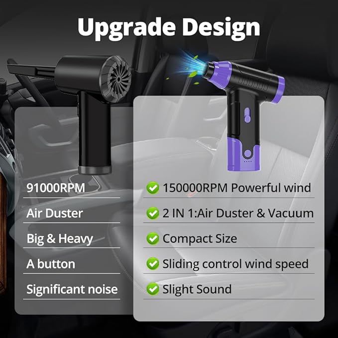 Compressed Air Duster Keyboard Cleaner - Electric Air Blower Cleaning Kit 150,000 RPM Mini Duster Spray for Dusting PC, Car, and Vacuum (Purple)