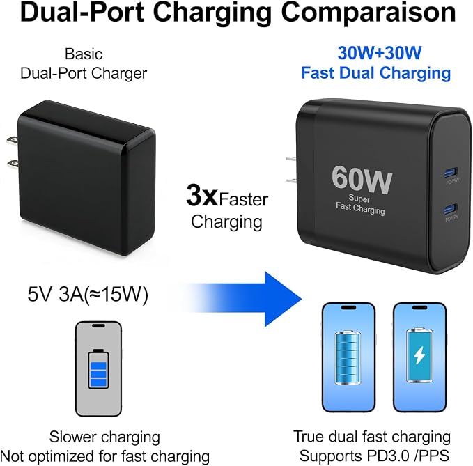 iPhone 17 Charger45W Fast Charging Dual Port USB C Charger Block with 3/6/10/10FT Type C Charging Cable-PD Quick Adapter 3.0 for iPhone 17e/17/17 Pro/17 Pro Max/Air/16/15 Pro Max/PlusiPad (Black)