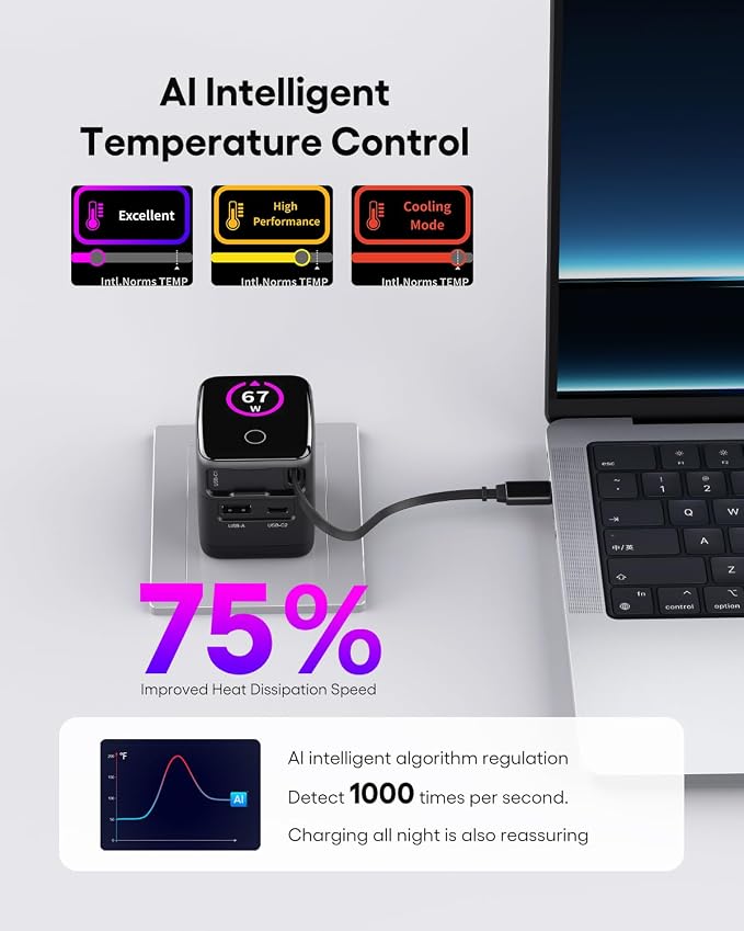 70W/65W GaN USB C PD Charger Retractable USB C Charger with AI Digital Display - Travel Laptop Power Adapter PPS 45W 25W Fast Charging for iPhone 17 16 iPad MacBook Galaxy S26 Pixel 10