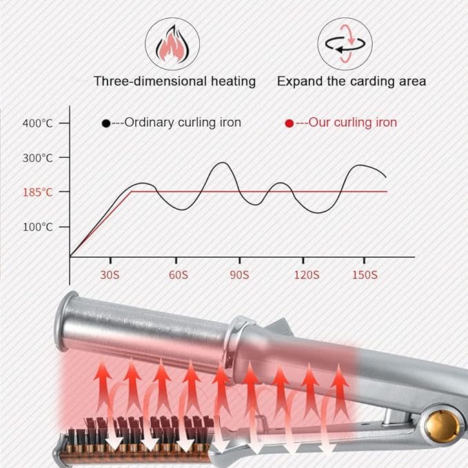 2 in 1 Fast Heating Electric Hair Iron for Hair Styling, Auto-Off Function, with 3 Adjustable Levels, Rotating Roller Curling Wand