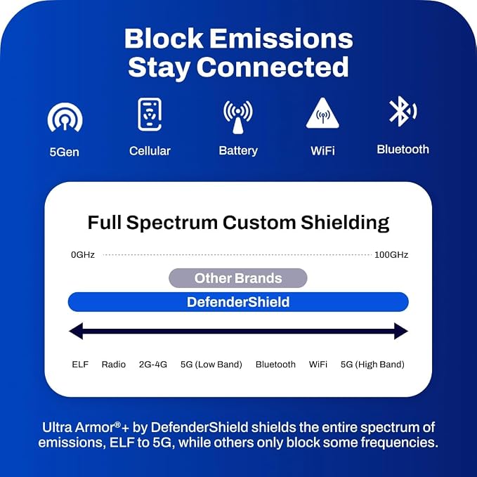 Tablet Signal-Reducing Shield Case for Tablet &amp iPad Case | Universal Fit DefenderShield Protective Case w/ 360° Kickstand Up to 12.5x9.25” Tablet Secure Grip &amp Durable Construction