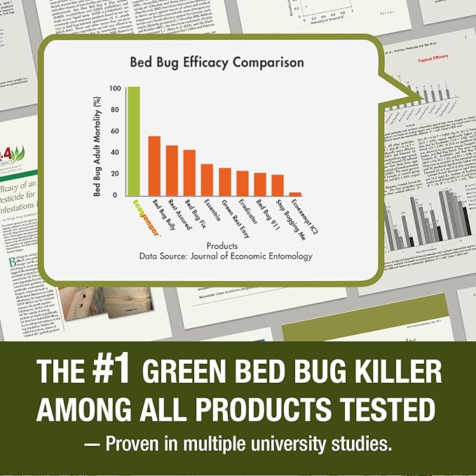 Bed Bug Killer 16 oz EcoVenger by EcoRaider, 100% Kill Efficacy, Bedbugs & Mites, Kills Eggs & The Resistant, Lasting Protection, USDA BIO-Certified, Plant Extract Based & Non-Toxic, Child & Pet Safe