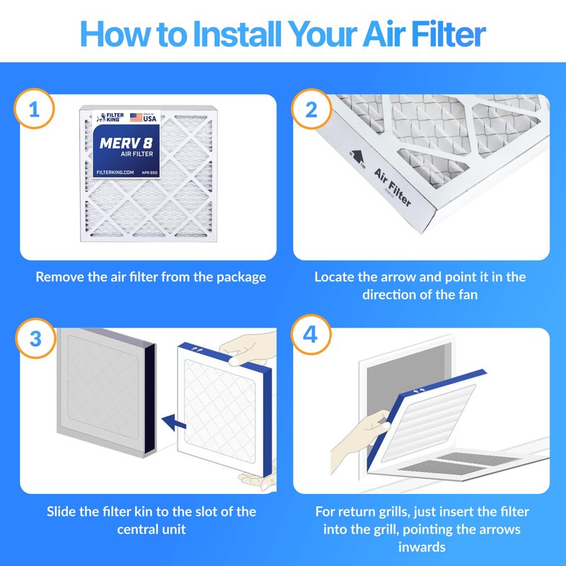 Filter King 19.5x23.5x1 Air Filter (MERV 8) (2-Pack) Dust & Allergy Control AC Furnace Filters, MADE IN USA, HVAC, Pleated, Electrostatic (Actual Size: 19.5 x 23.5 x .75)