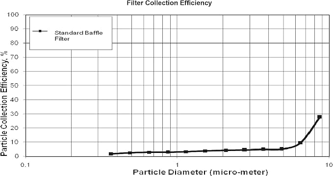 Captive Aire Systems Stainless Steel Restaurant Hood Filter