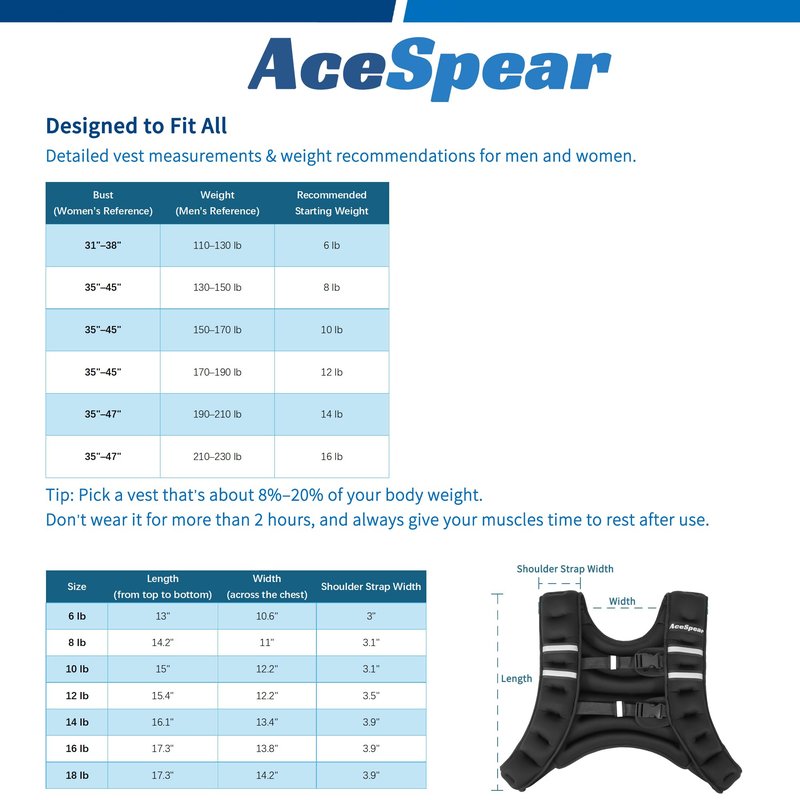 AceSpear Weighted Vest for Men Women 10lbs/14lbs/18lbs/24lbs Body Weight Vest for Running Walking Strength Training Workout (Blue, 12 lbs)